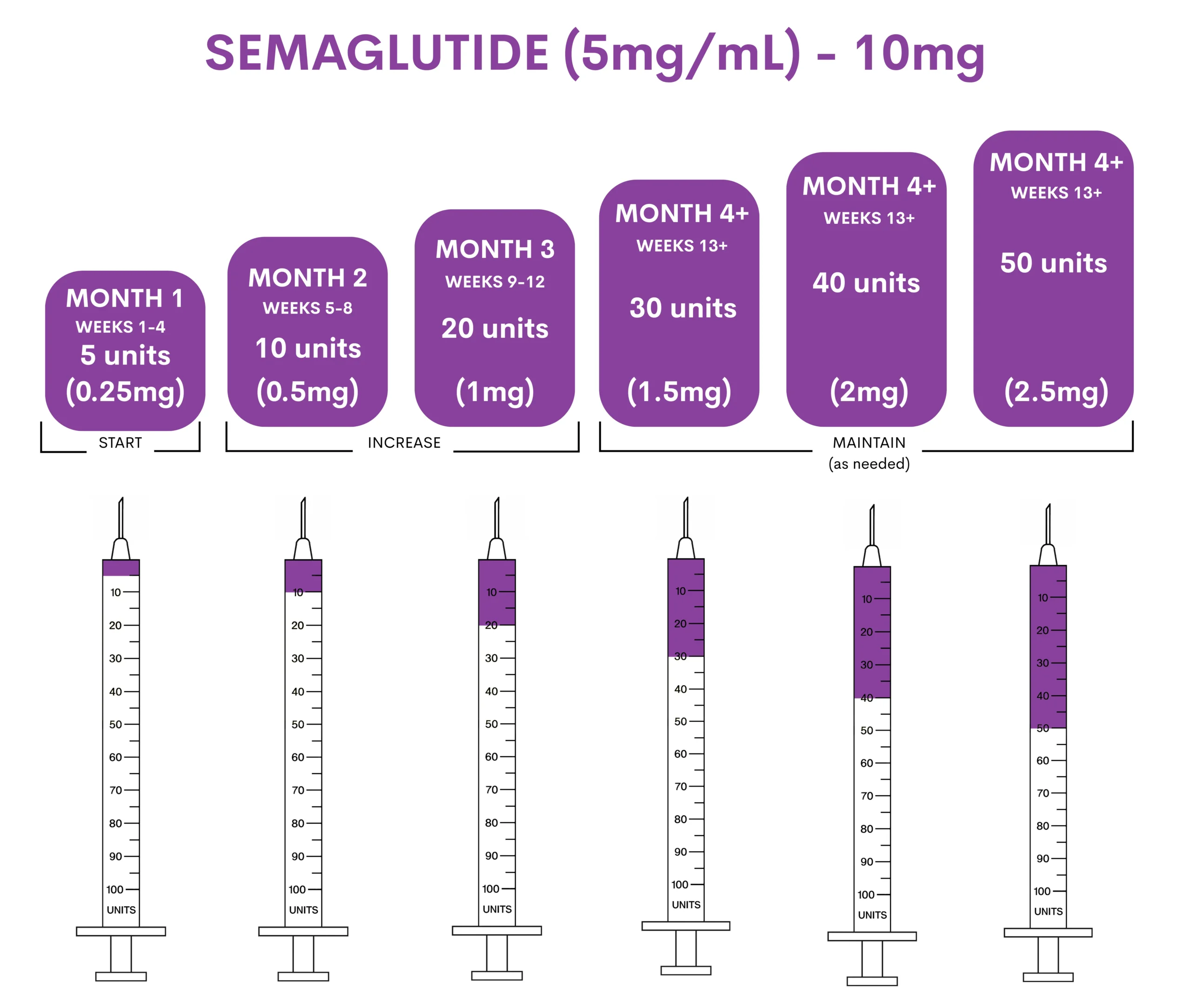 semadoses