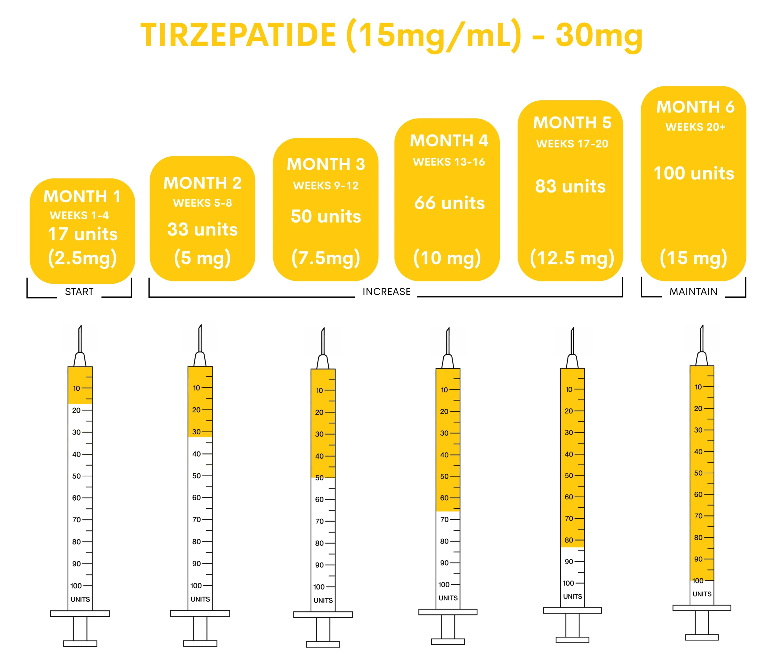 tirz30doses