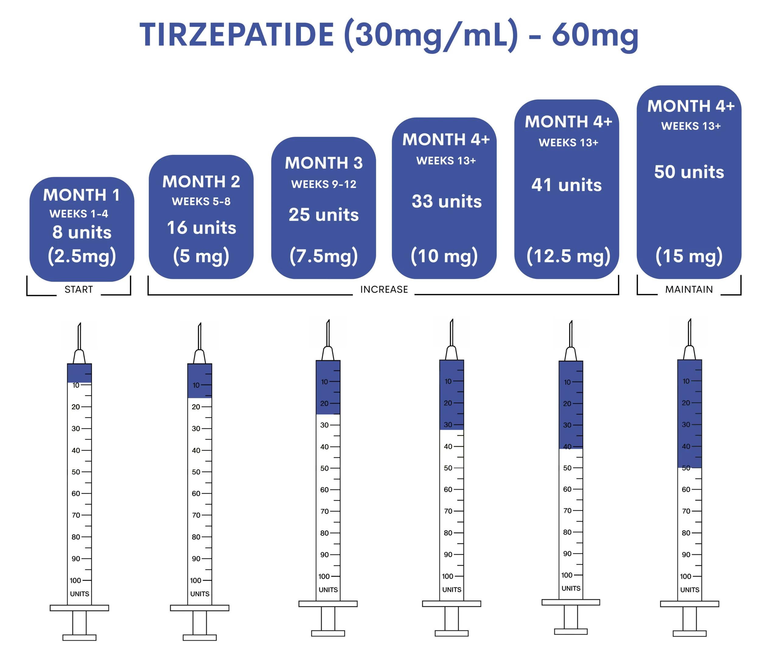 tirz60doses