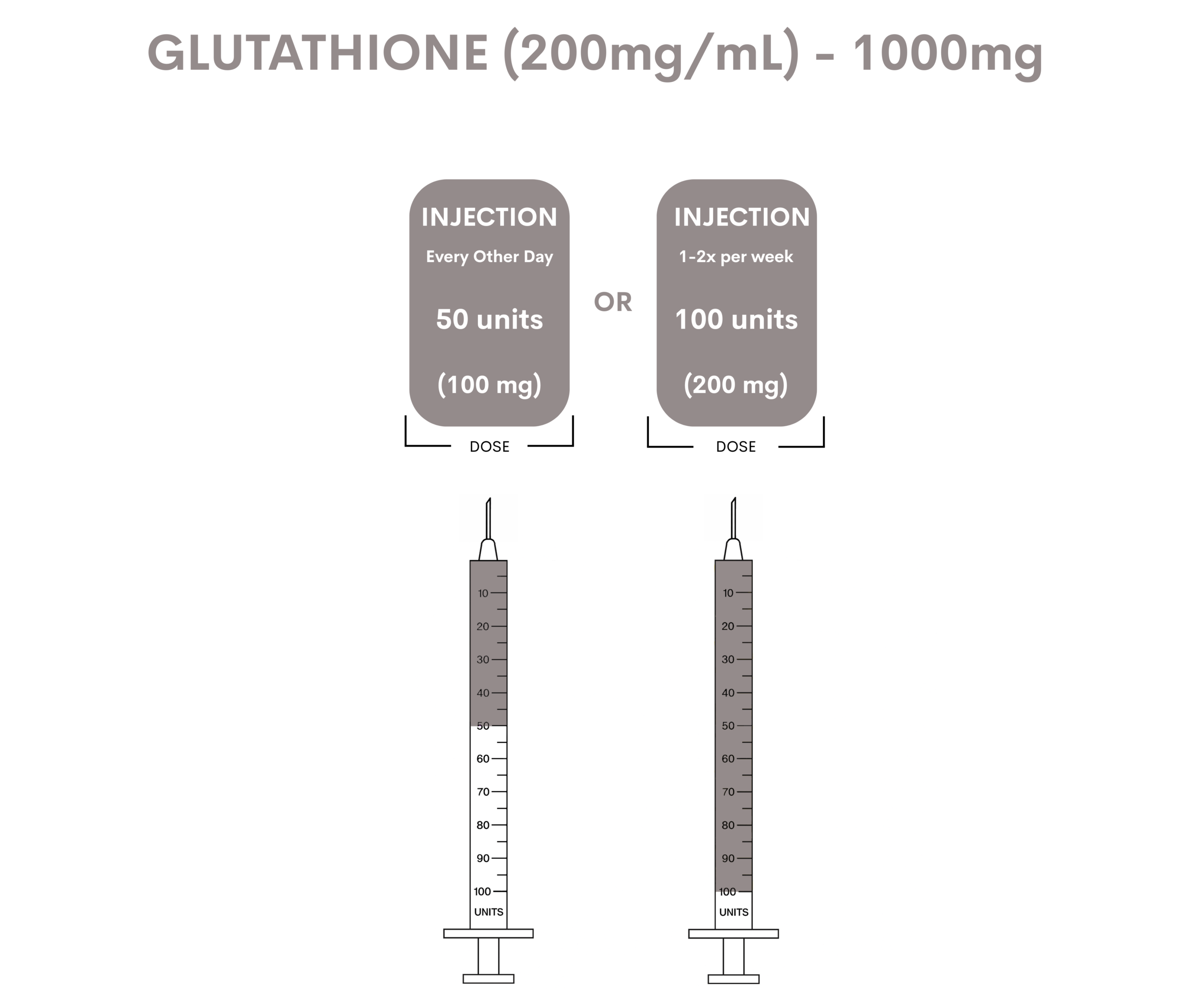 glutathione-chart glutathione-chart